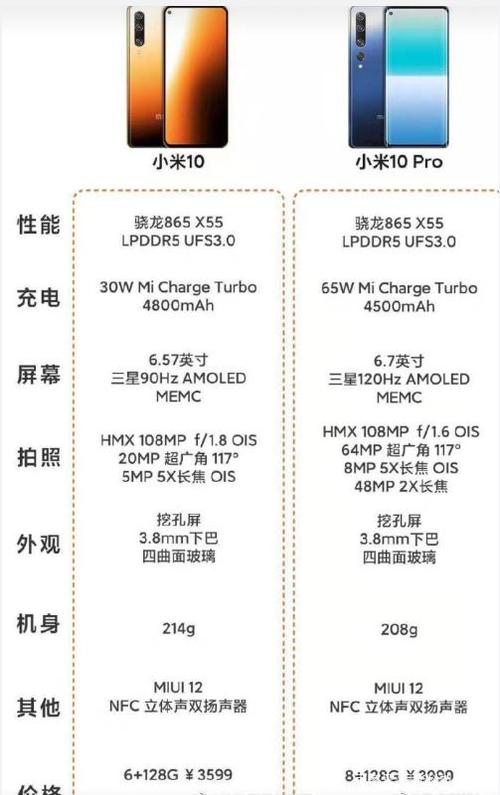 科技的背后配置参数的作用