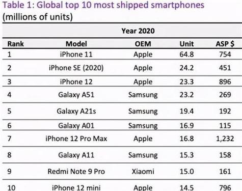 2023年手机排行榜前十名详解及选购建议