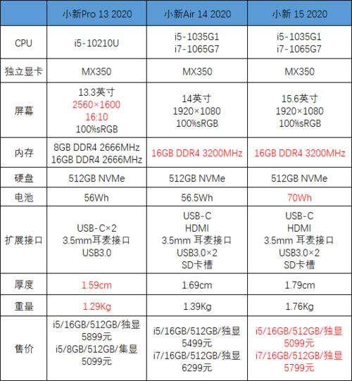 联想配置参数表