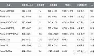 iphone8参数配置