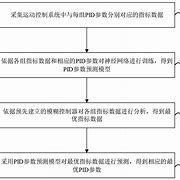 参数和变量的区别