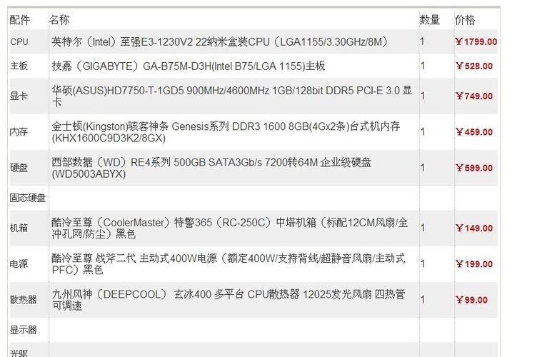 中关村电脑组装配置单考试大纲