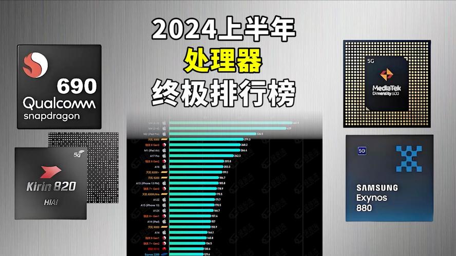 2024手机处理器排行榜最新