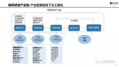 基因治疗药物行业发展白皮书