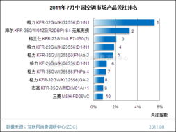 中国空调市场风云榜揭秘排名前十的冷暖巨头