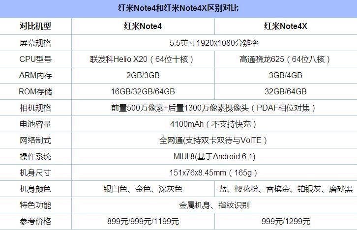 红米的秘密