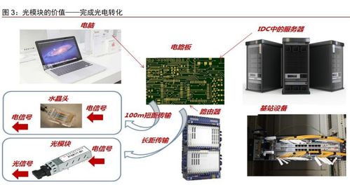 天孚通信：公司定位光器件整体解决方案提供商和先进光学封装制造服务商，不生产三氯氢硅