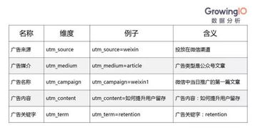 什么是参数配置？