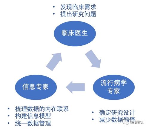 数据驱动的生命科学研究进展