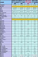 荣耀x50详细参数