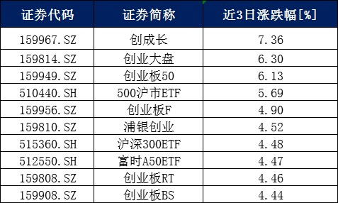 考验厂商定价的时候到了！骁龙旗舰成本普遍大涨