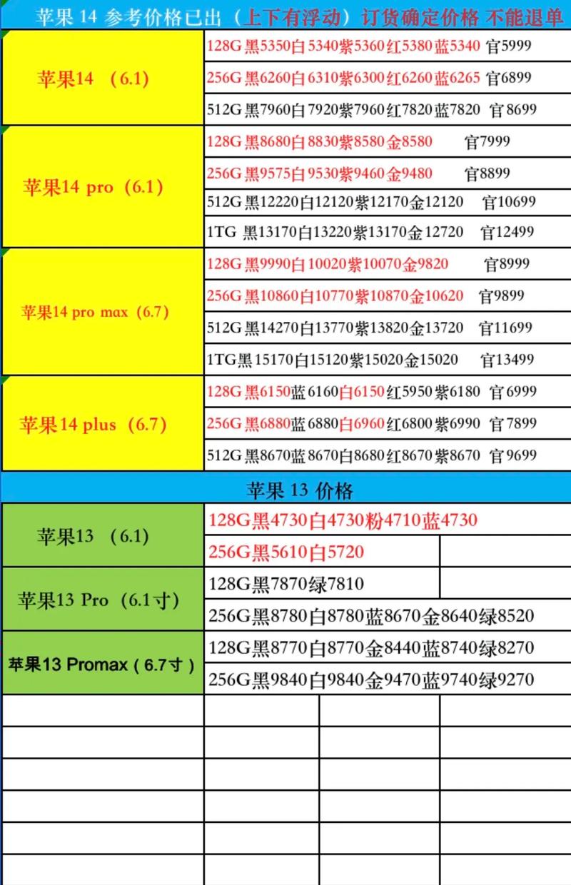 苹果价格的风波