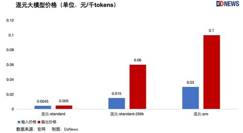 大模型大降价！字节阿里百度腾讯带头开卷！