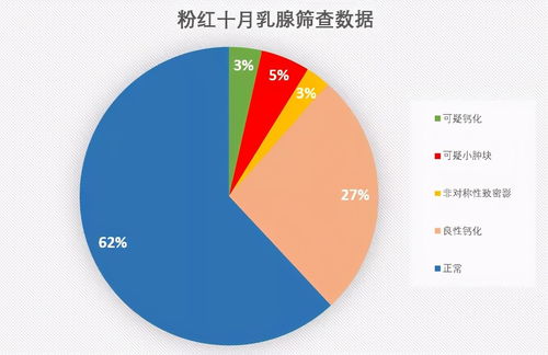 早发现早治疗！如何识别癌症的早期信号？