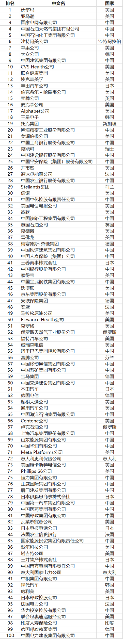 构建成功计划与情绪管理策略，助力成为世界强企业