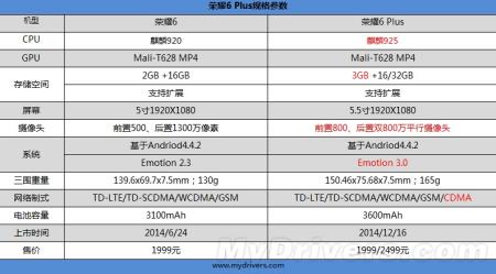 华为荣耀系列手机参数配置解析与选购建议