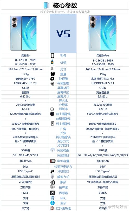 荣耀100配置参数