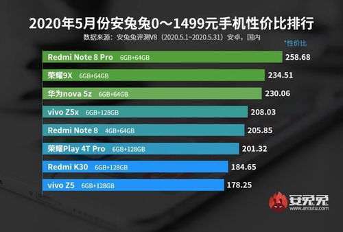 3000-4000手机性价比排行