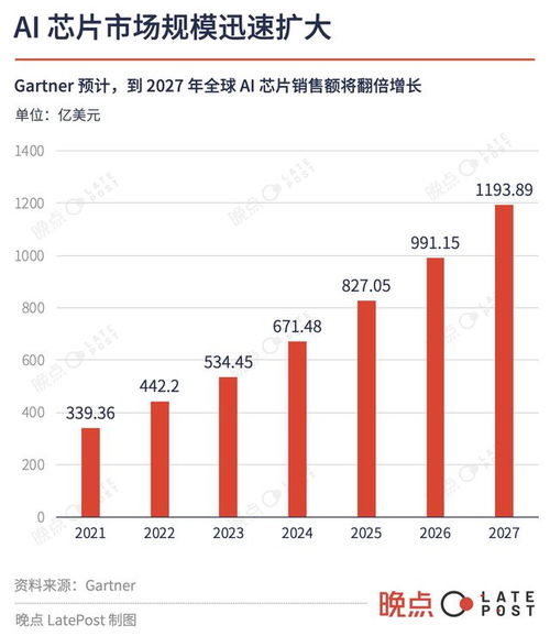 亚马逊研发新芯片，成本仅为英伟达一半