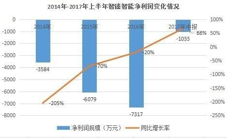 吉安青年做机器人，拿到亿估值