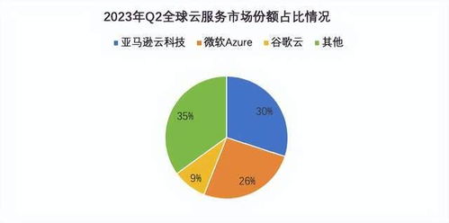 亚马逊云科技：持续投入国内生成式领域赋能数字化转型与创新