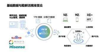 易点天下与腾讯云达成合作，探索全球化智能营销创新模式