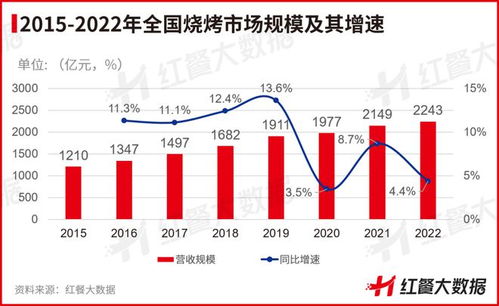 超预期的情绪价值下一个品牌增长新机遇