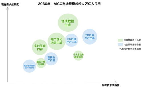 大模型商业化进程浅析