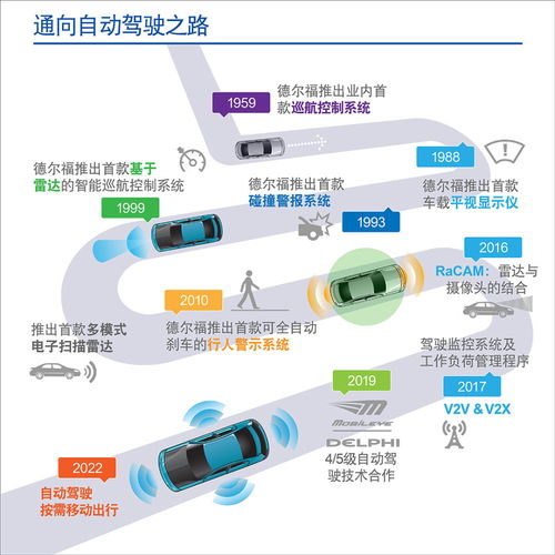 智能驾驶芯片巨头遭遇困境：下调全年预期