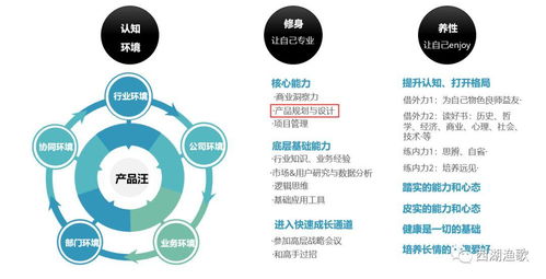 产品经理的核心能力与职业蓝图