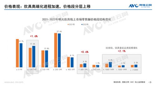 锐明技术：目前越南工厂产品成本与国内工厂差别不大