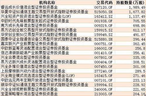 维海德连跌天，大成基金旗下只基金位列前十大股东