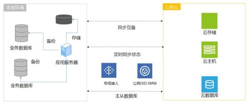 中国公有云市场：规模达亿元，百度智能云连续五年第一