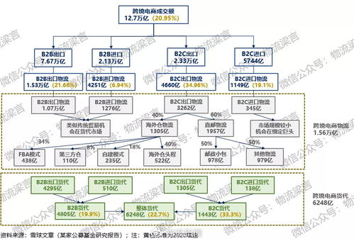 总结梳理跨境电商供应链业务心得一