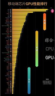 凌动排行