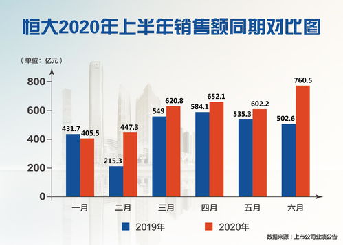 恒大高新（）月日主力资金净买入万元