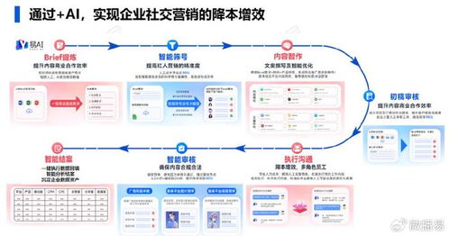 大模型应用助力企业营销服跃进与提效