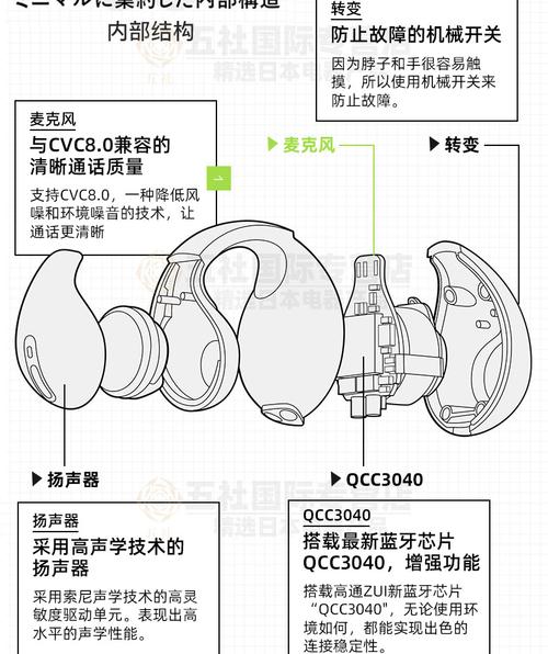 1.法国蜗牛（Escargots）