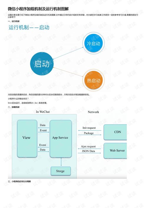 小程序开发技术外包有哪些流程云信科技