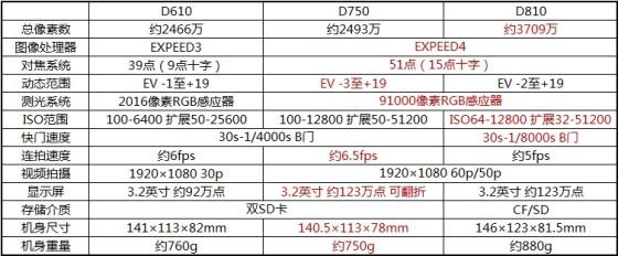 尼康z63参数详细