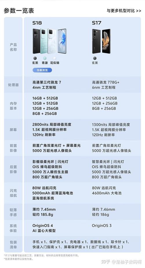 手机对比参数配置表